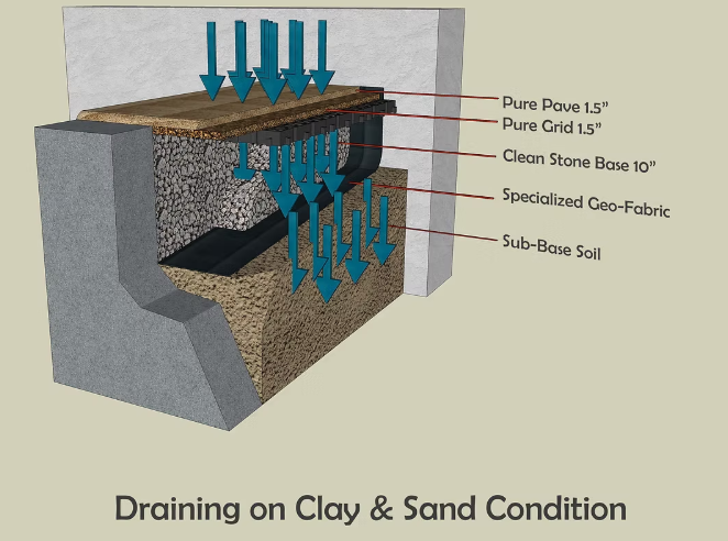 Screenshot 2025 09 28 230103 - Entreprise de pavage et réparation d'asphalte a Laval